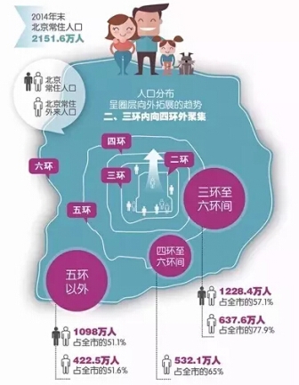 中国人均收入城市_中小城市收入