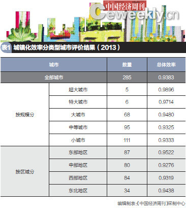 城镇化排名_新型城镇化