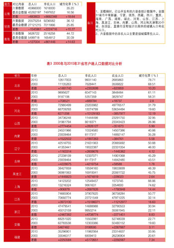 中国人口老龄化_中国人口发展建议