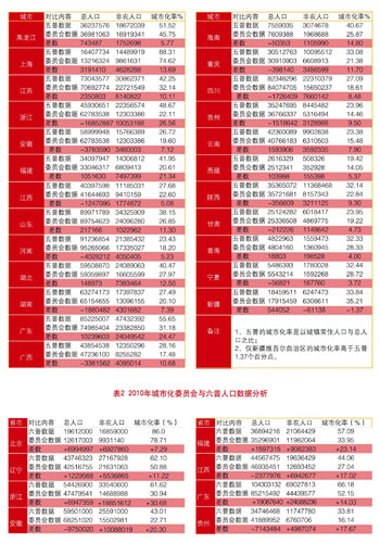 户籍证明_六普户籍人口