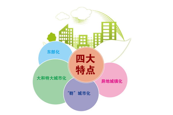 中国城市化水平_中国人口城市化特征
