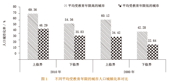 人口发展建议_人口发展模式图