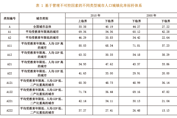 邯郸人均gdp_河北邯郸2018年GDP直追太原,拿到山西可排名第几(3)